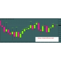 Aken candle forex indicator (Enjoy Free BONUS Engineering Power Tools)